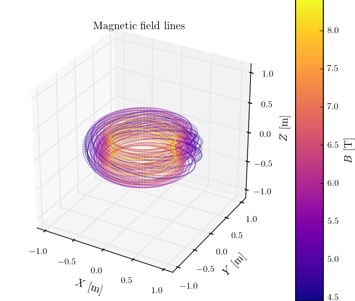 magnetic field lines