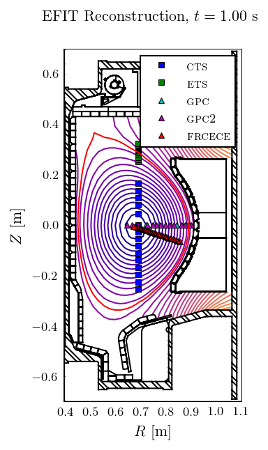 equilibrium reconstruction