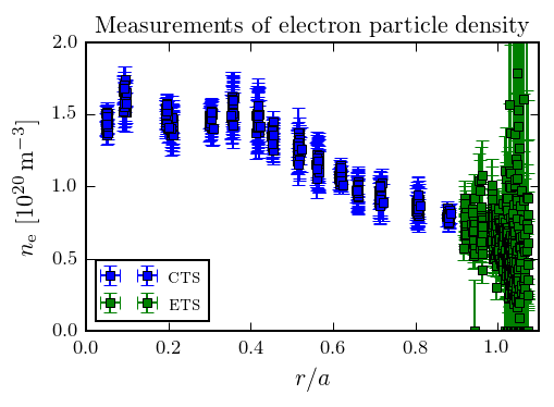 local density measurements